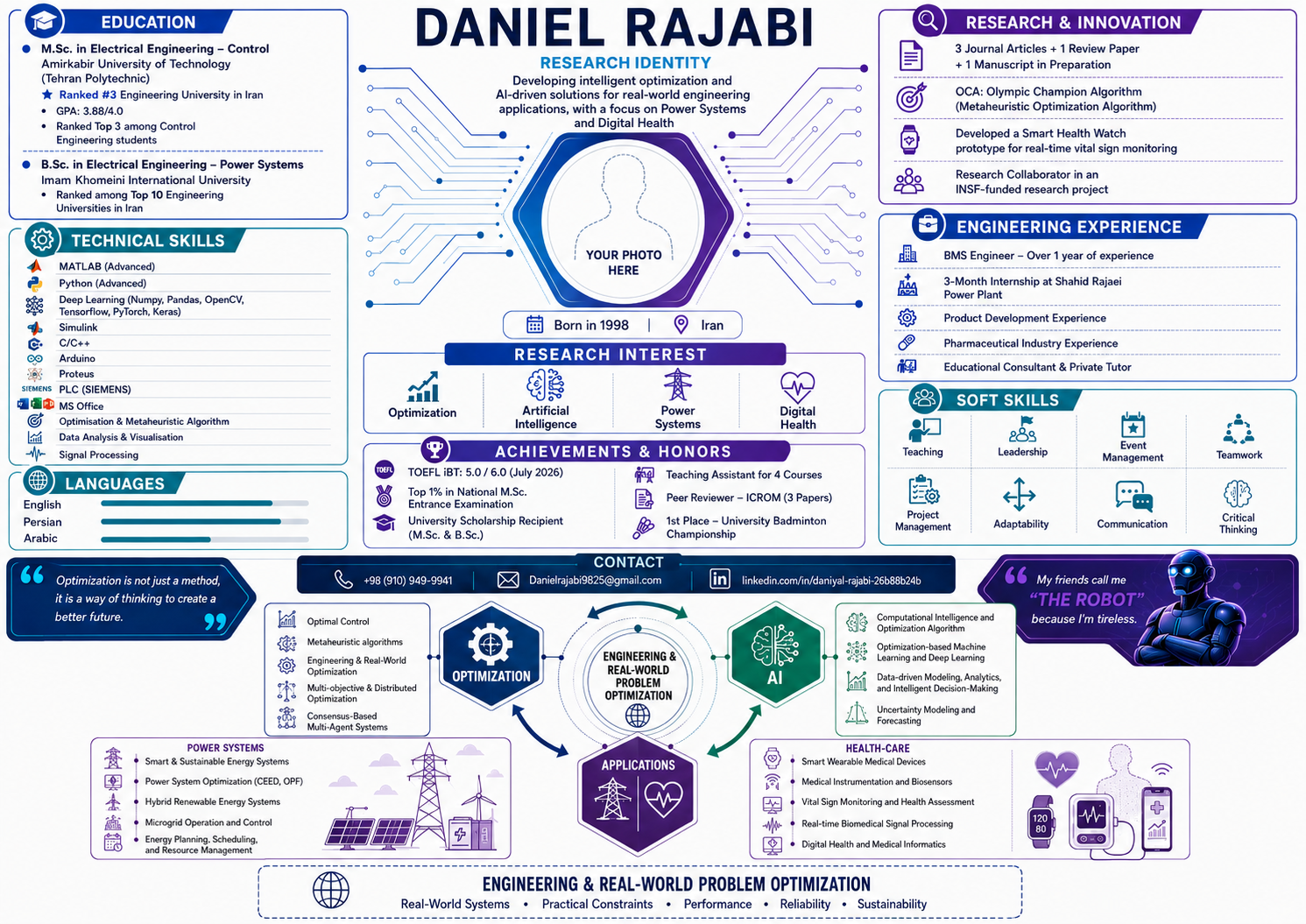 Daniel Rajabi research identity infographic